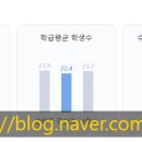 잠신고등학교(내) 네이버블로그