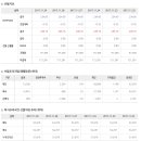 2017년 12월 18일 주식시황 & 선물옵션 지표 & 경제이슈 이미지