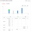 칠곡바른정형외과의원 이미지