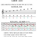 하모니카 기초 이미지