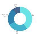 안남고등학교 이미지