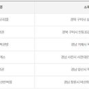 복로상회