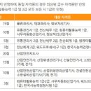 (재)우체국물류지원단 이미지