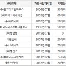 깔끄미크린하우스 - 전주시 덕진구 진버들3길 8-3 | 깔끄미크린하우스