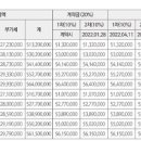 동탄2제일풍경채아파트 이미지