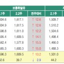 동해현대주유소 네이버블로그