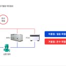 (주)이젠엔지니어링 - 성동구 | (주)이젠엔지니어링