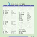 코코랜드 이미지