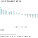 [기술적 분석] 비우기와 아래보기 이미지