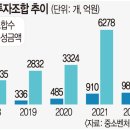 시선파트너즈 이미지