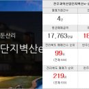 코아루부자공인중개사사무소 이미지