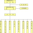 지역아동센터 지원 신청서 사업계획서 -공부방설치참고자료 이미지