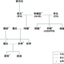 [동의생리병리학회지] 『神仙太乙紫金丹』에 수록된 李宗準 醫案에 대한 연구 이미지
