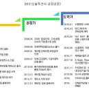 (주)엠티티 티스토리