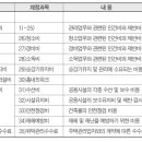 배진호 공인회계사의 아파트 회계 및 세무 ＜135＞ - 공동주택 회계 계정과목 (2) 이미지