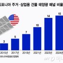 상업용 77 이미지