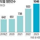 "한국도 더 이상 안전지대 아냐" 경고…한전에 무슨 일이? 이미지