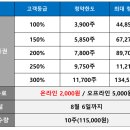 빅토리유통 네이버블로그
