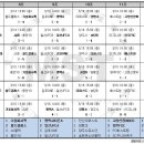 가평종합운동장 가평행복구장 이미지