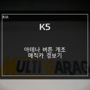 멀티게러지