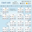 27 이미지