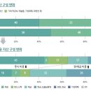 슈퍼리치