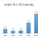 AJ네트웍스(주) 이미지