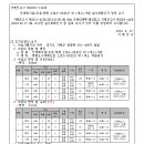 소로3-139 이미지