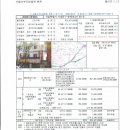 서울 서대문구 충정로 30-8 / 2009-5854 이미지