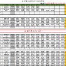 2023 KJA 광주족구협회 승강제리그 1라운드 요강 이미지