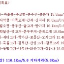 녹전수산 이미지