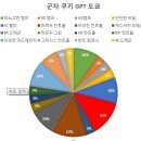 다양성에 대하여 이미지