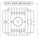 과부하 계전기(EUCR) 원형 소켓 핀 번호 이미지