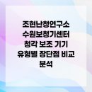 울림숲난청연구소 보청기 | 조현난청연구소 수원보청기센터 청각 보조 기기 유형별 장단점 비교 분석