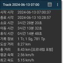 운림산방주차장 이미지