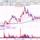 동운아나텍 094170