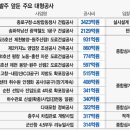 강산이앤씨