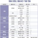 명품 이미지