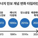 태양가스 이미지
