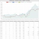 세아청솔(3차) 이미지