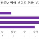 동방중학교 내 이미지