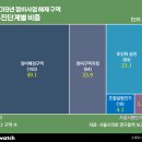 (주)명암에너지 비즈니스워치