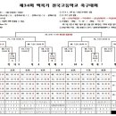 강진군청자에프씨