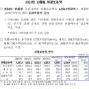 2024년 10월말 외환보유액 이미지