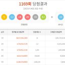 복권 이미지