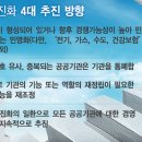 1단계 공기업 선진화 추진계획의 내용 이미지