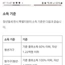 청년 월세 특별지원 아시나요? 이미지