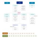 해양환경공단 | 해양환경공단 연봉 2026 신입 초봉 정규직 무기계약직 총정리