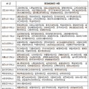 해솔예술어린이집 이미지