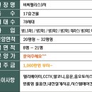 비씨팰리스3차 이미지